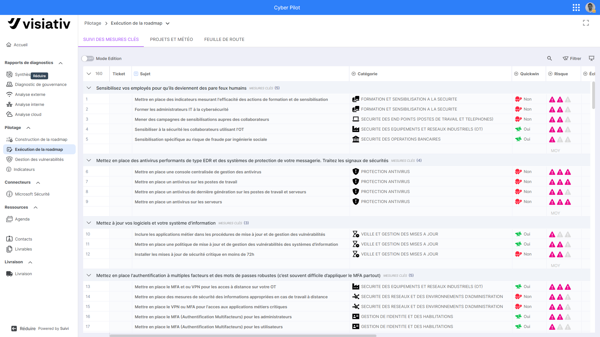 Exécution de la roadmap